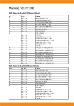 Предварительный просмотр 14 страницы Squareled Storm1000 Manual