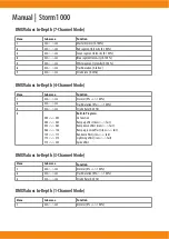 Предварительный просмотр 15 страницы Squareled Storm1000 Manual