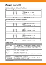 Предварительный просмотр 16 страницы Squareled Storm1000 Manual