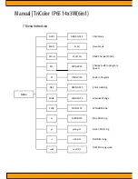 Preview for 6 page of Squareled tricolor ip65 User Manual