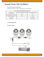 Preview for 9 page of Squareled tricolor ip65 User Manual