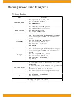 Preview for 10 page of Squareled tricolor ip65 User Manual