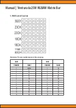 Preview for 4 page of Squareled Ventura 6x25W RGBAW Matrix Bar User Manual