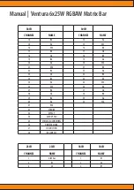 Preview for 5 page of Squareled Ventura 6x25W RGBAW Matrix Bar User Manual