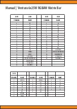 Preview for 6 page of Squareled Ventura 6x25W RGBAW Matrix Bar User Manual