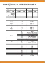 Preview for 7 page of Squareled Ventura 6x25W RGBAW Matrix Bar User Manual