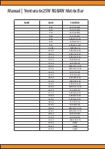 Preview for 8 page of Squareled Ventura 6x25W RGBAW Matrix Bar User Manual