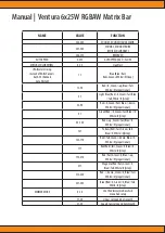 Preview for 9 page of Squareled Ventura 6x25W RGBAW Matrix Bar User Manual