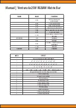 Preview for 10 page of Squareled Ventura 6x25W RGBAW Matrix Bar User Manual