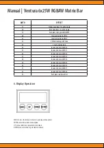 Preview for 11 page of Squareled Ventura 6x25W RGBAW Matrix Bar User Manual