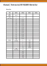 Preview for 12 page of Squareled Ventura 6x25W RGBAW Matrix Bar User Manual