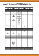 Preview for 13 page of Squareled Ventura 6x25W RGBAW Matrix Bar User Manual