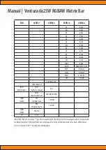 Preview for 14 page of Squareled Ventura 6x25W RGBAW Matrix Bar User Manual