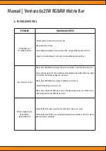 Preview for 19 page of Squareled Ventura 6x25W RGBAW Matrix Bar User Manual