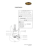 Preview for 3 page of Squier Classic Vibe 60s Strat Specifications