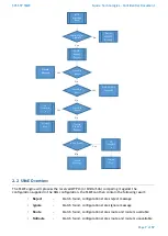 Preview for 7 page of Squire SVI STP SSME User Manual