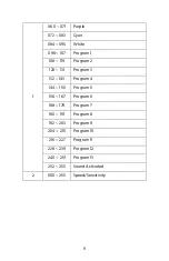 Предварительный просмотр 9 страницы SR STAGE RIGHT 612601 User Manual