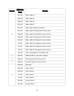 Предварительный просмотр 10 страницы SR STAGE RIGHT 612830 User Manual