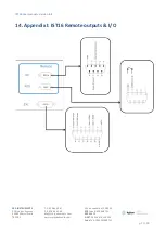 Preview for 51 page of SRA IST16 User Manual