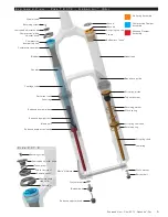 Preview for 5 page of SRAM PIKE RC Service Manual