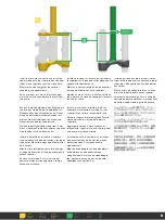 Preview for 5 page of SRAM ROCK SHOX BoXXer User Manual