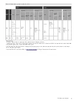 Preview for 9 page of SRAM ROCK SHOX Lyrik Service Manual