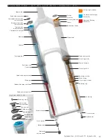 Preview for 10 page of SRAM ROCK SHOX Lyrik Service Manual