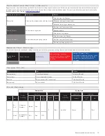 Preview for 10 page of SRAM RockShox RS-1 Service Manual