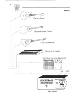 Предварительный просмотр 5 страницы SRD Rockman Operating Manual