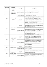 Предварительный просмотр 27 страницы Srne HF2430S80-H User Manual