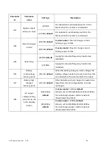 Предварительный просмотр 28 страницы Srne HF2430S80-H User Manual