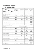 Предварительный просмотр 29 страницы Srne HF2430S80-H User Manual