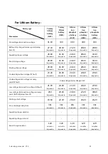 Предварительный просмотр 30 страницы Srne HF2430S80-H User Manual