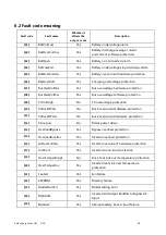 Предварительный просмотр 34 страницы Srne HF2430S80-H User Manual