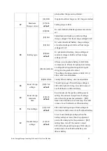 Preview for 22 page of Srne HF4830S60-H Product Manual