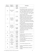 Preview for 24 page of Srne HF4830S60-H Product Manual