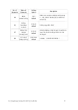 Preview for 25 page of Srne HF4830S60-H Product Manual