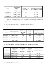 Предварительный просмотр 10 страницы Srne HT4830S80-145 User Manual