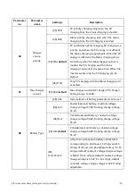 Предварительный просмотр 26 страницы Srne HT4830S80-145 User Manual