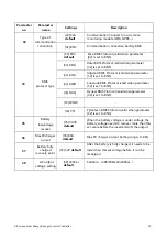 Предварительный просмотр 30 страницы Srne HT4830S80-145 User Manual