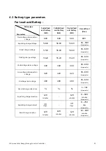 Предварительный просмотр 31 страницы Srne HT4830S80-145 User Manual