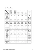 Предварительный просмотр 32 страницы Srne HT4830S80-145 User Manual