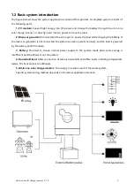 Предварительный просмотр 5 страницы Srne HYP4850S100-H User Manual