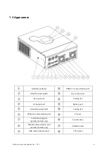 Предварительный просмотр 6 страницы Srne HYP4850S100-H User Manual