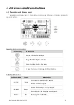 Предварительный просмотр 34 страницы Srne HYP4850S100-H User Manual