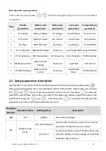 Предварительный просмотр 38 страницы Srne HYP4850S100-H User Manual