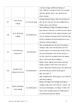 Предварительный просмотр 41 страницы Srne HYP4850S100-H User Manual