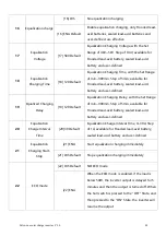 Предварительный просмотр 42 страницы Srne HYP4850S100-H User Manual