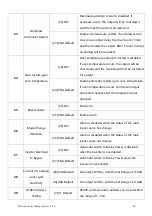 Предварительный просмотр 43 страницы Srne HYP4850S100-H User Manual