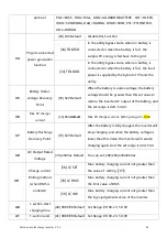 Предварительный просмотр 45 страницы Srne HYP4850S100-H User Manual